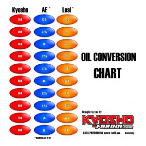 OIL CONVERSION